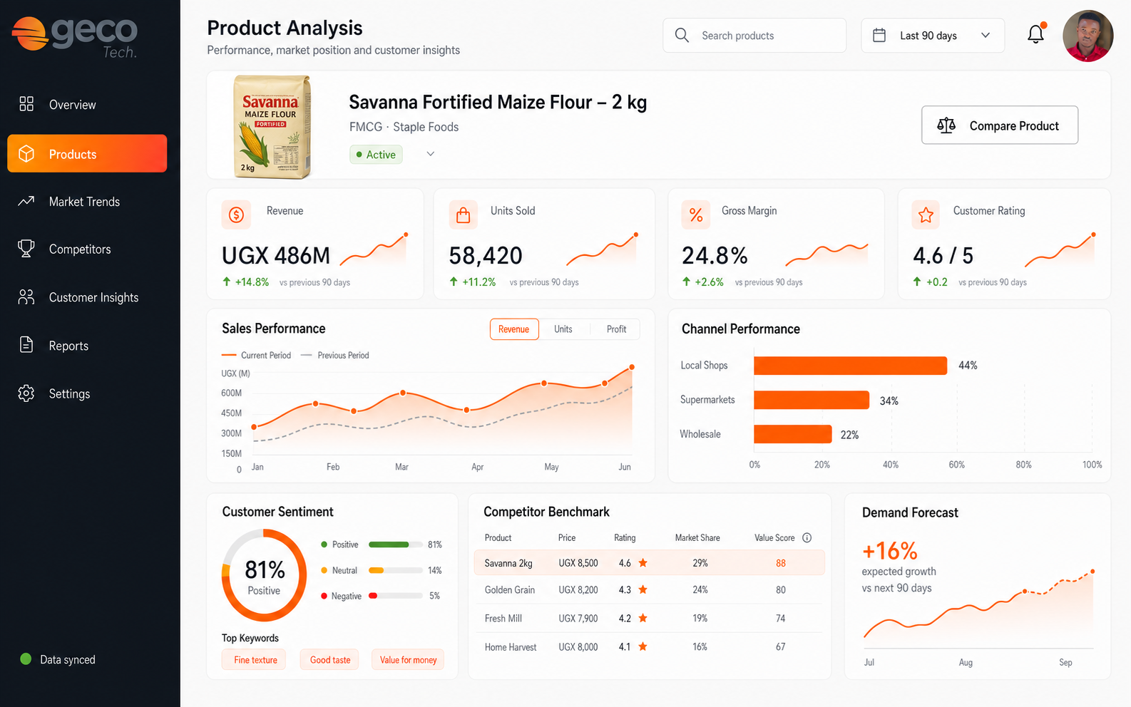 Orange analytics dashboard concept by Geco